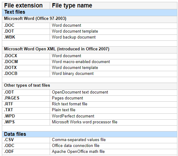 document backup supported file types and faq twisted networx dotx file extension
