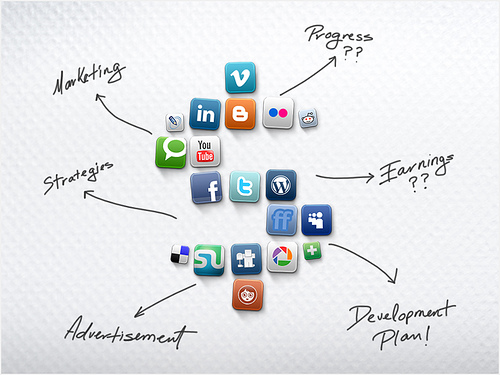 Social Media & Marketing